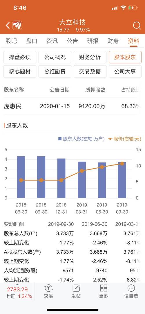 微软市值最大股东 663802169F2022FB47F193CF4FA50FD7_w1125h2436.jpg
