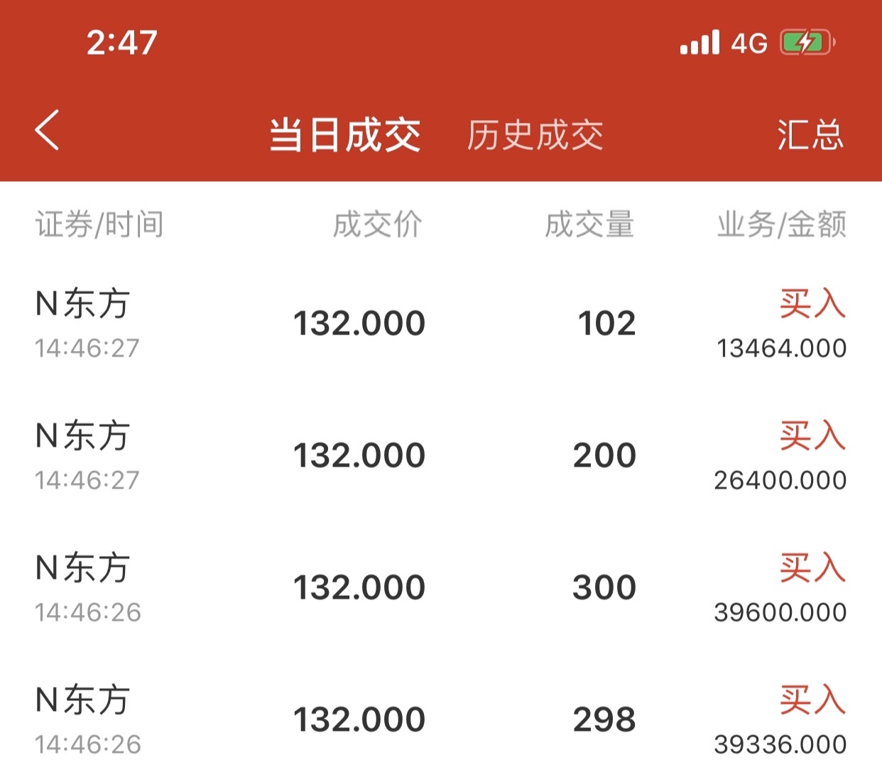 感谢又给了我上车的机会_东方生物(688298)股吧_东方财富网股吧