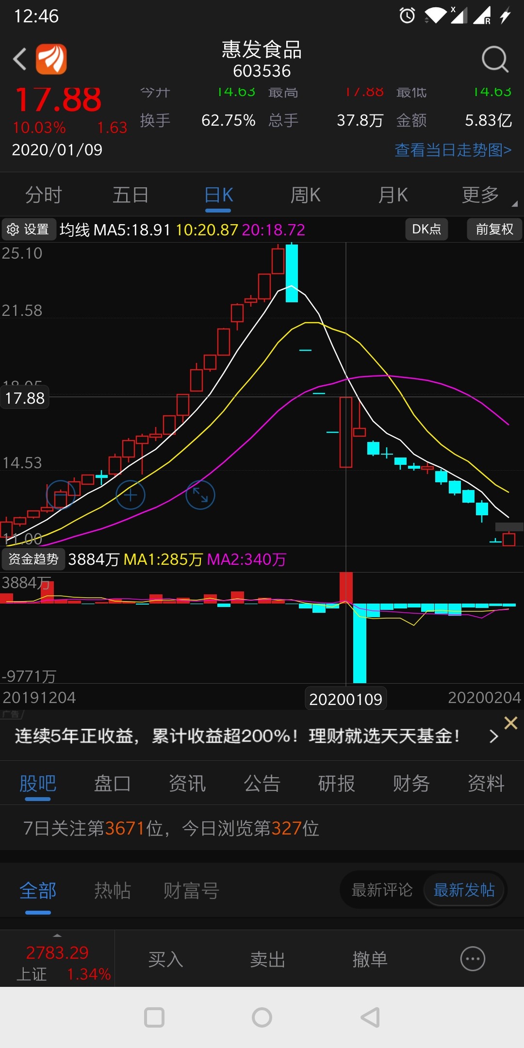 上證指數(zssh000001)股吧_東方財富網股吧