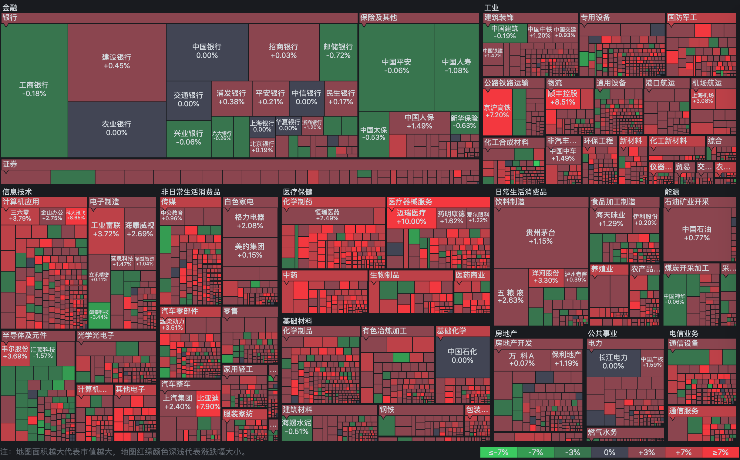 2月5日上证盘面指数热力图涨跌量回顾