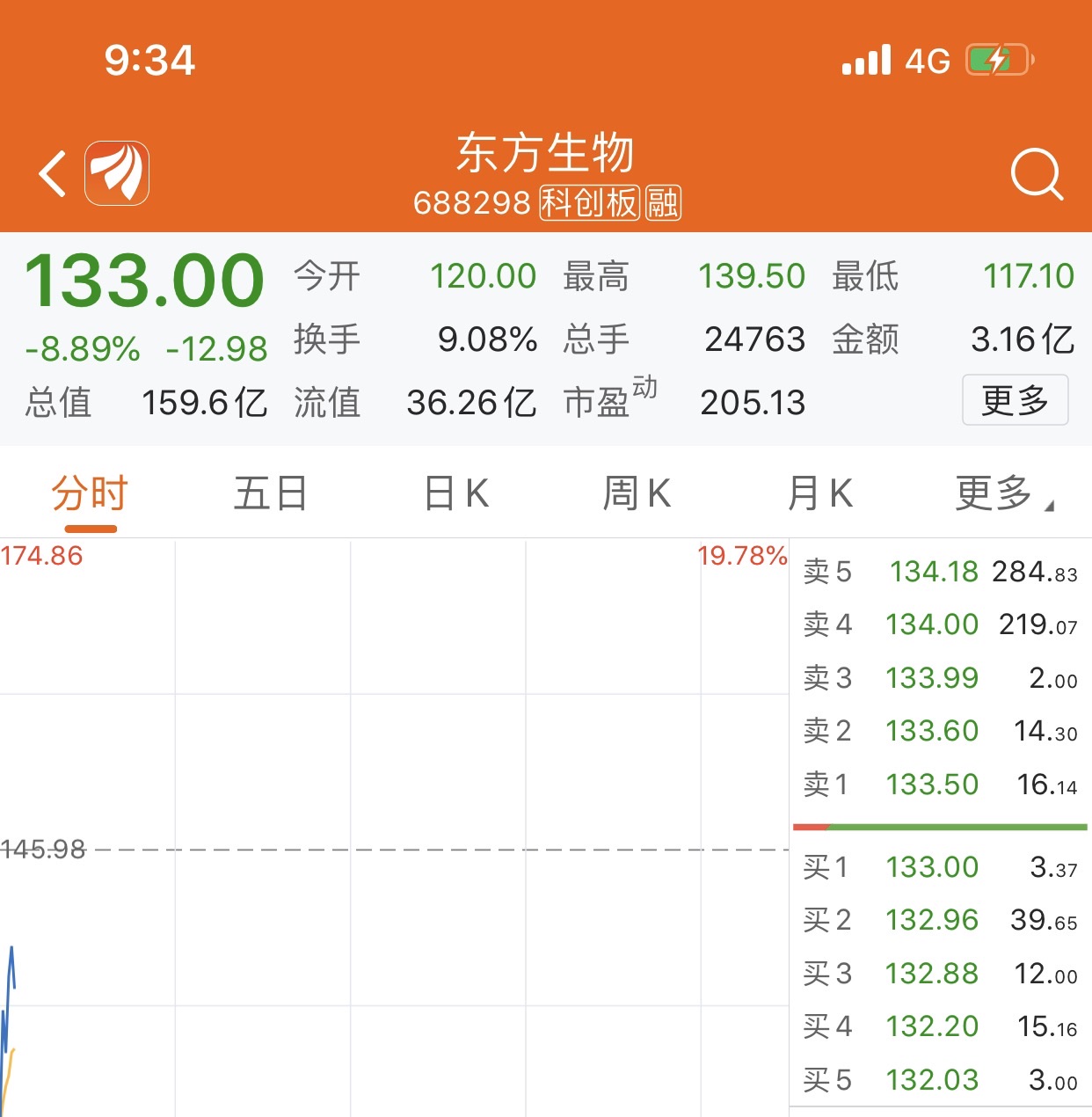 准备进攻_东方生物(688298)股吧_东方财富网股吧