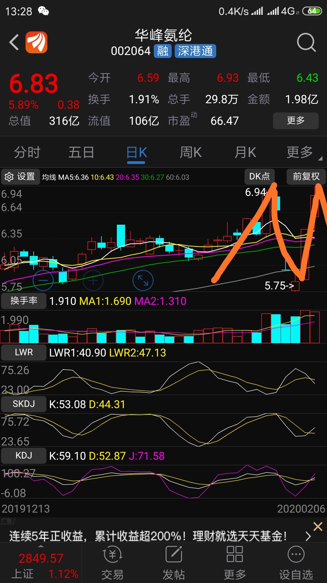 双顶,又称"双重顶"或"m"头,是k线图中较为常见的反转形态之一,由两个