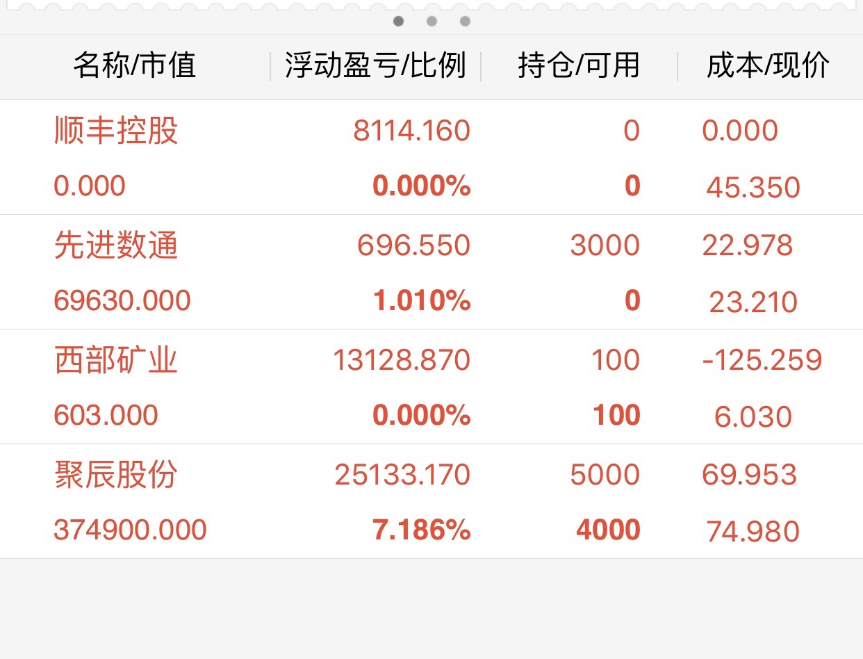 把该卖的卖了,把该买的也买了,把不该卖的留着_聚辰股份(688123)股吧
