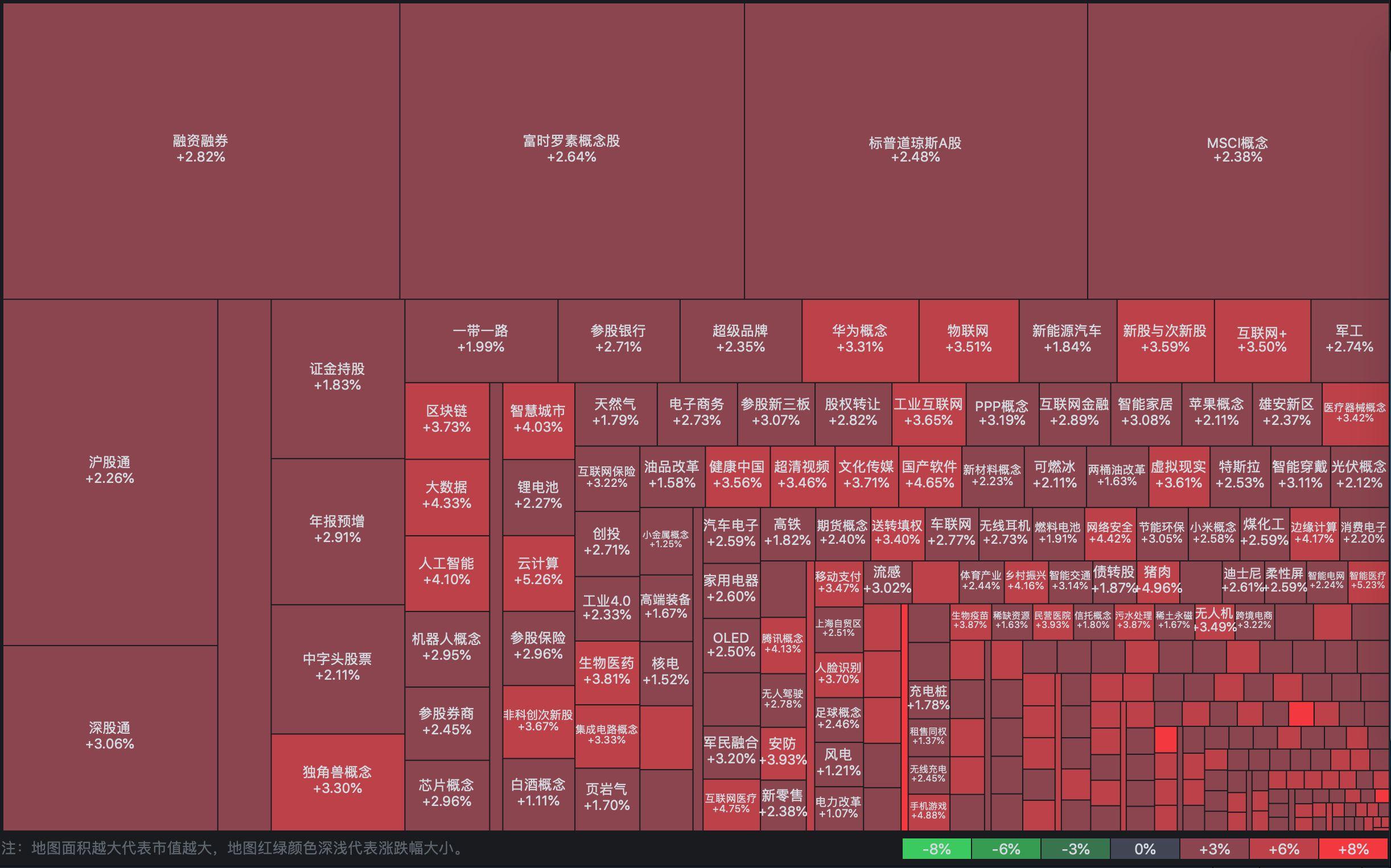 2月6日上证盘面指数,热力图,涨跌量回顾
