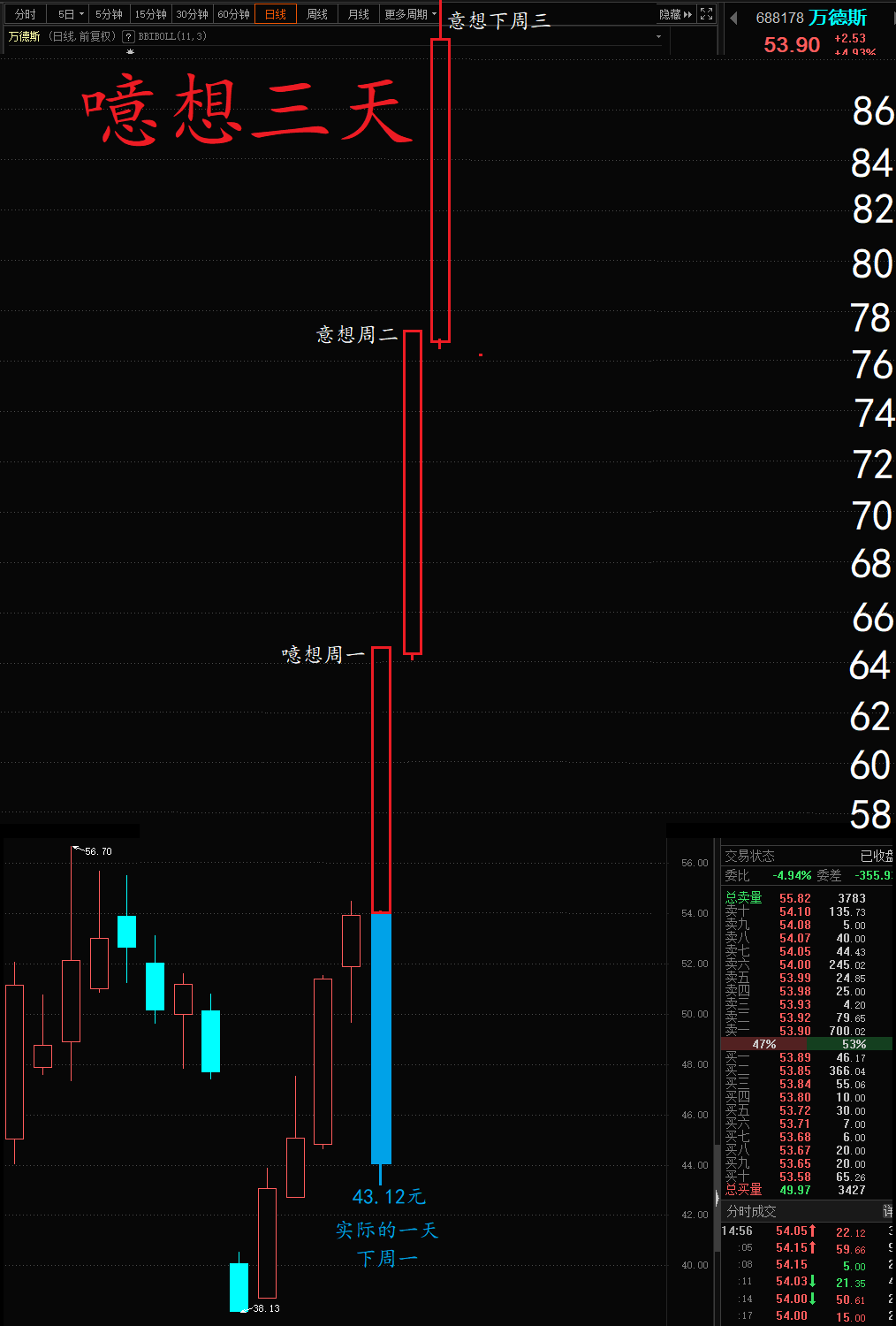 后市竟猜_万德斯(688178)股吧_东方财富网股吧