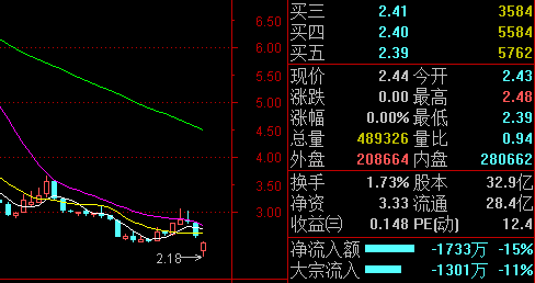 金正大(002470)股吧_東方財富網股吧