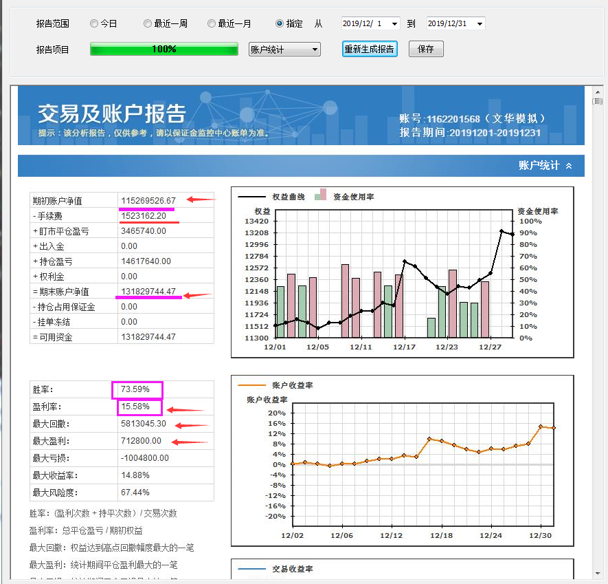 交易所用户数据