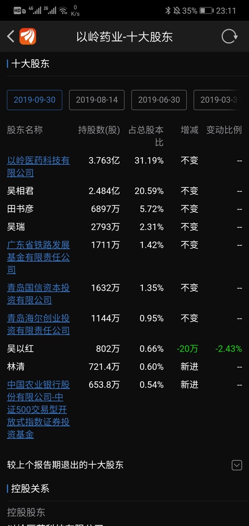 微博怎么看自己的总发帖量 D3607933D75A342B1A557A711427FF39_w1080h2280.jpg