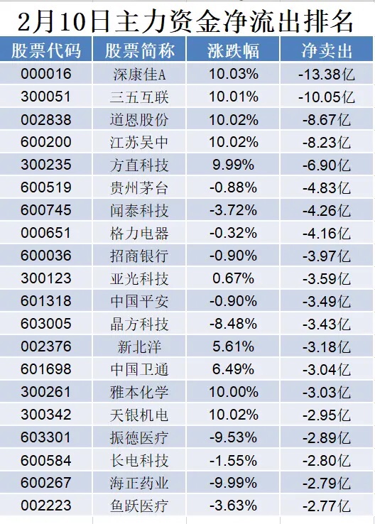 這麼多貨被誰吃了_深康佳a(000016)股吧_東方財富網股吧