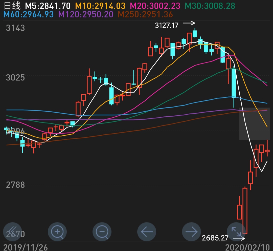 越南gdp三驾马车_当前拉动中国经济的三驾马车是 白酒,游戏,房地产(3)