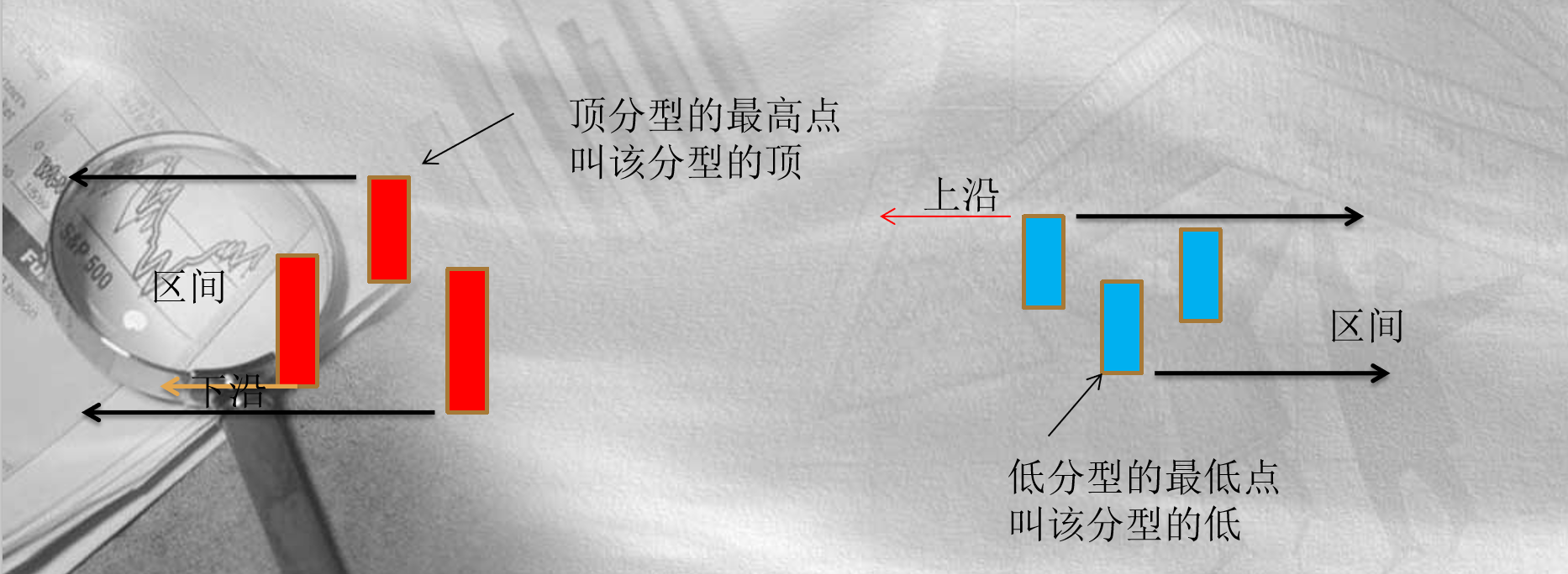 基本路線圖分型筆線段最小級別中樞各級別中