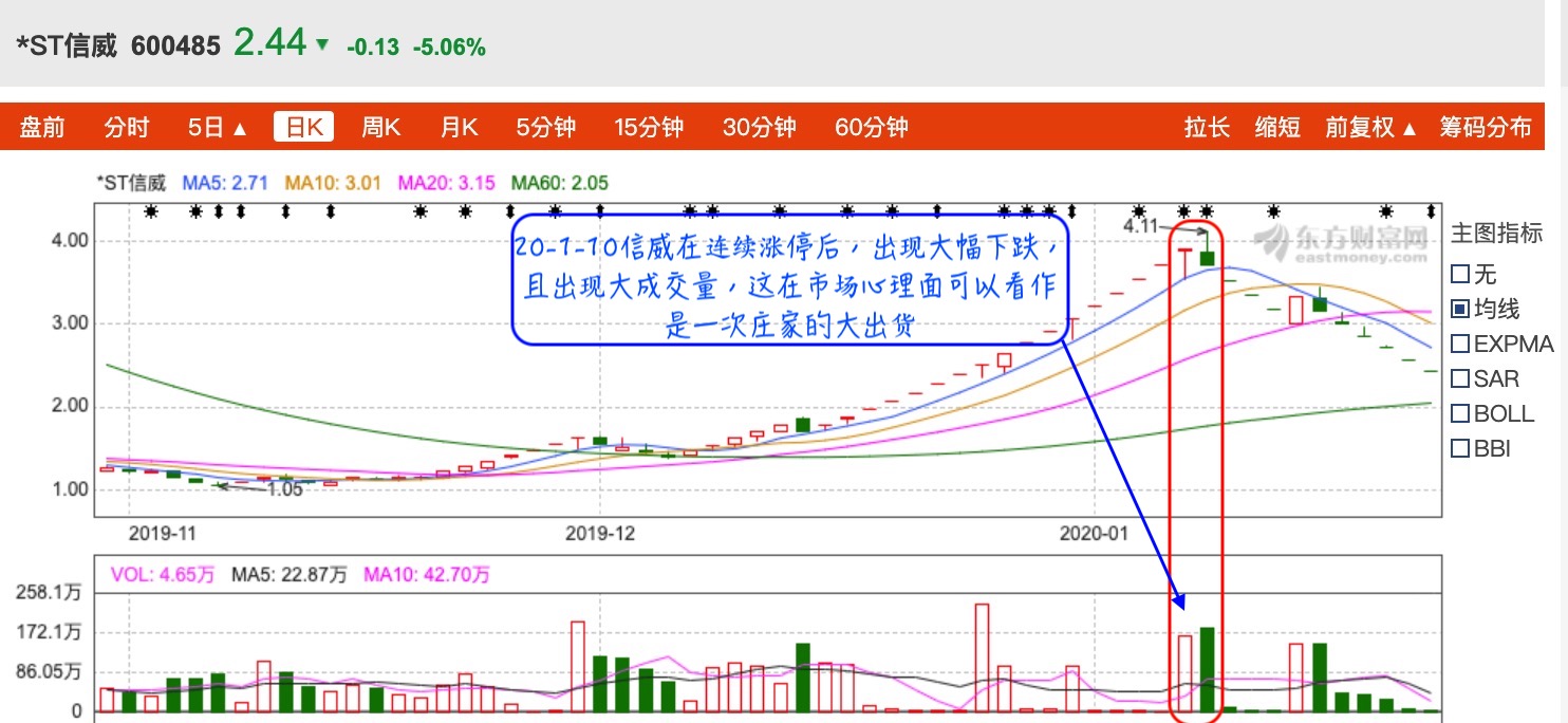 人口地卖了怎么分_怎么画动漫人物(3)