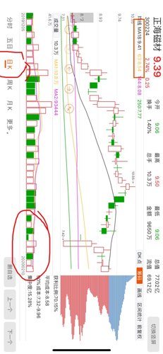 防城区2020年人口数据_防城区八百里上城(2)