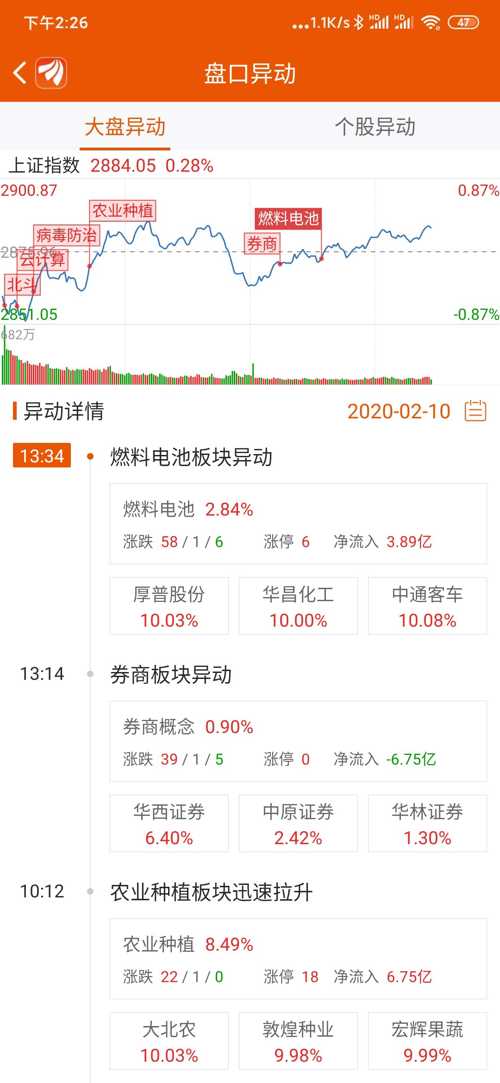 鸿达兴业（002002）与凯撒文化（002425）投资者索赔案再次向法院提交立案—市场信心重塑的关键一步