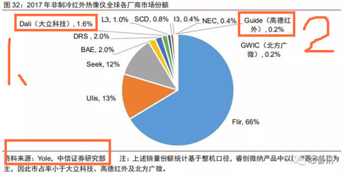 市场占有率按人口_人口普查