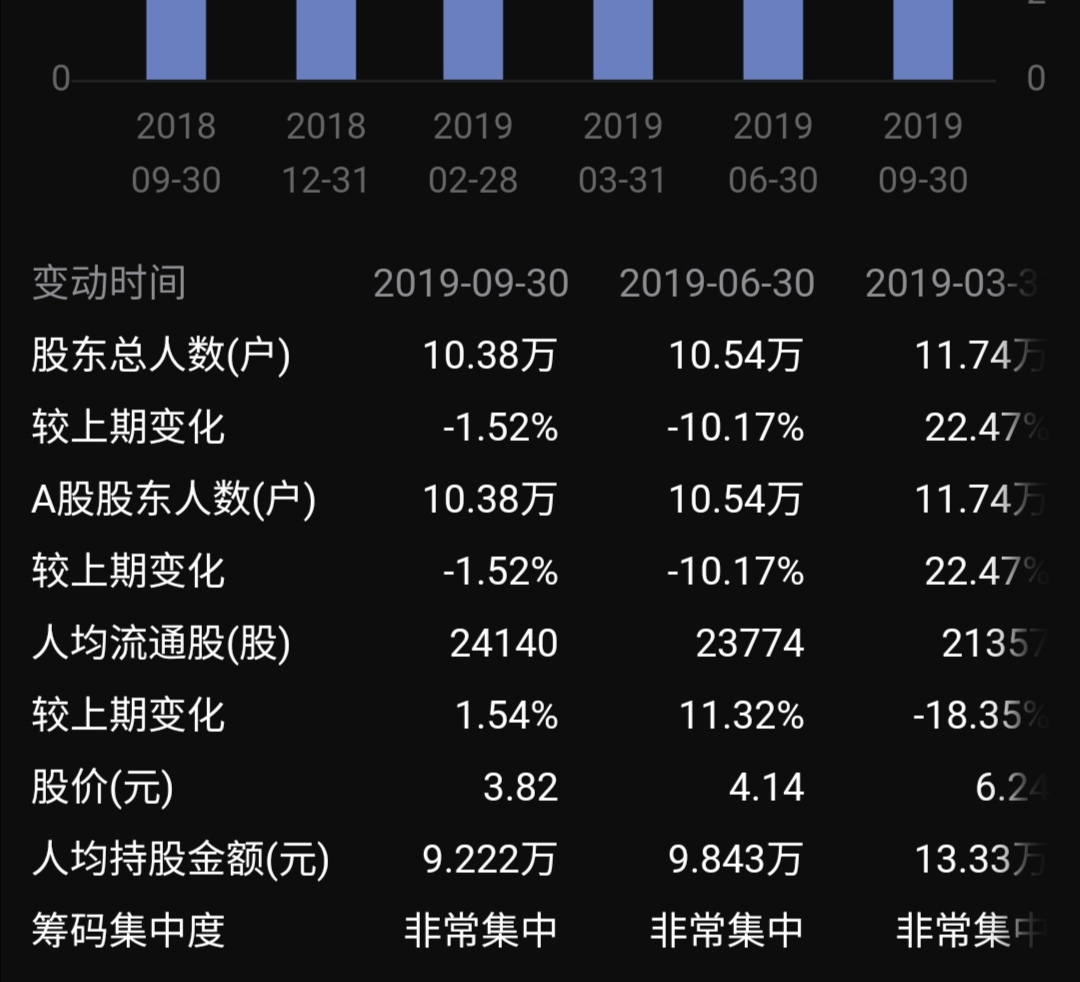 有一個跌停總不至於賠錢也賣吧_哈藥股份(600664)股吧_東方財富網股吧