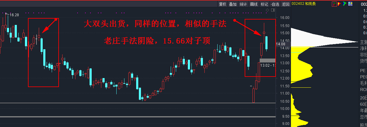 66对子顶 有图有真相 麻烦大了_和而泰(002402)股吧_东方财富网股吧