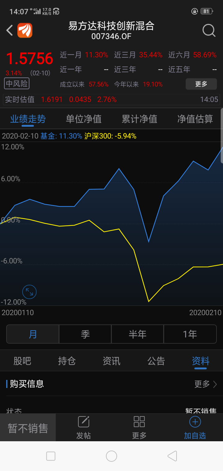 [图片]_睿远成长价值混合a(of007119)股吧_东方财富网股吧