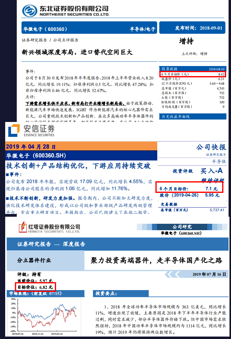 这个股超过38不能接了,市盈率太高,大家可以看