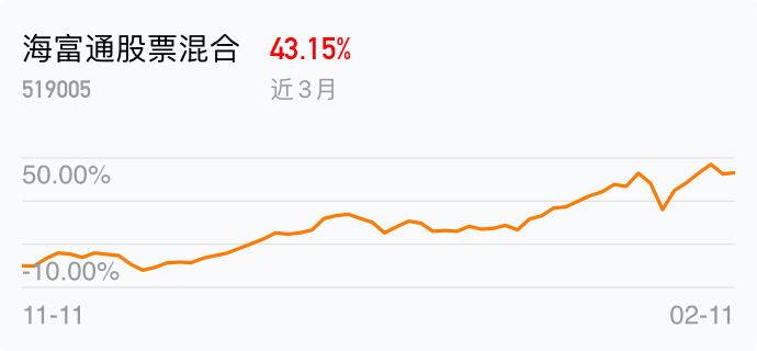 7半岛体育- 半岛体育官方网站- 半岛体育APP下载月31日南方成份精选混合A净值下跌117%近1个月累计上涨196%