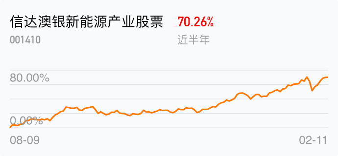 百家乐- 百家乐官方网站- 百家乐APP下载易方达积极成长混合：2025年第一季度利润223亿元 净值增长率1025%