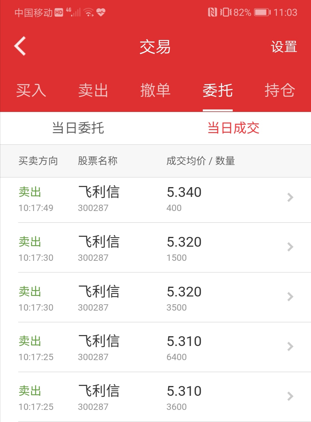 清仓打甩卖_飞利信(300287)股吧_东方财富网股吧