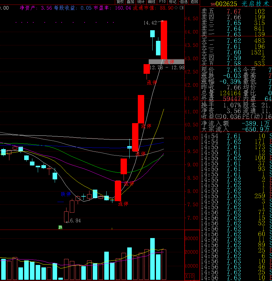 转发_铂科新材(300811)股吧_东方财富网股吧