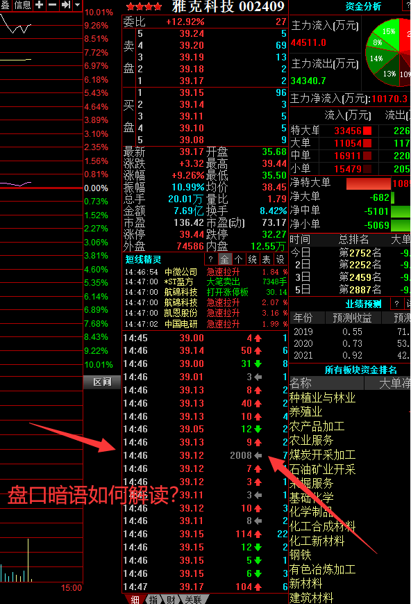 股市暗语659（股市暗语大全100个）《股市暗语6688》