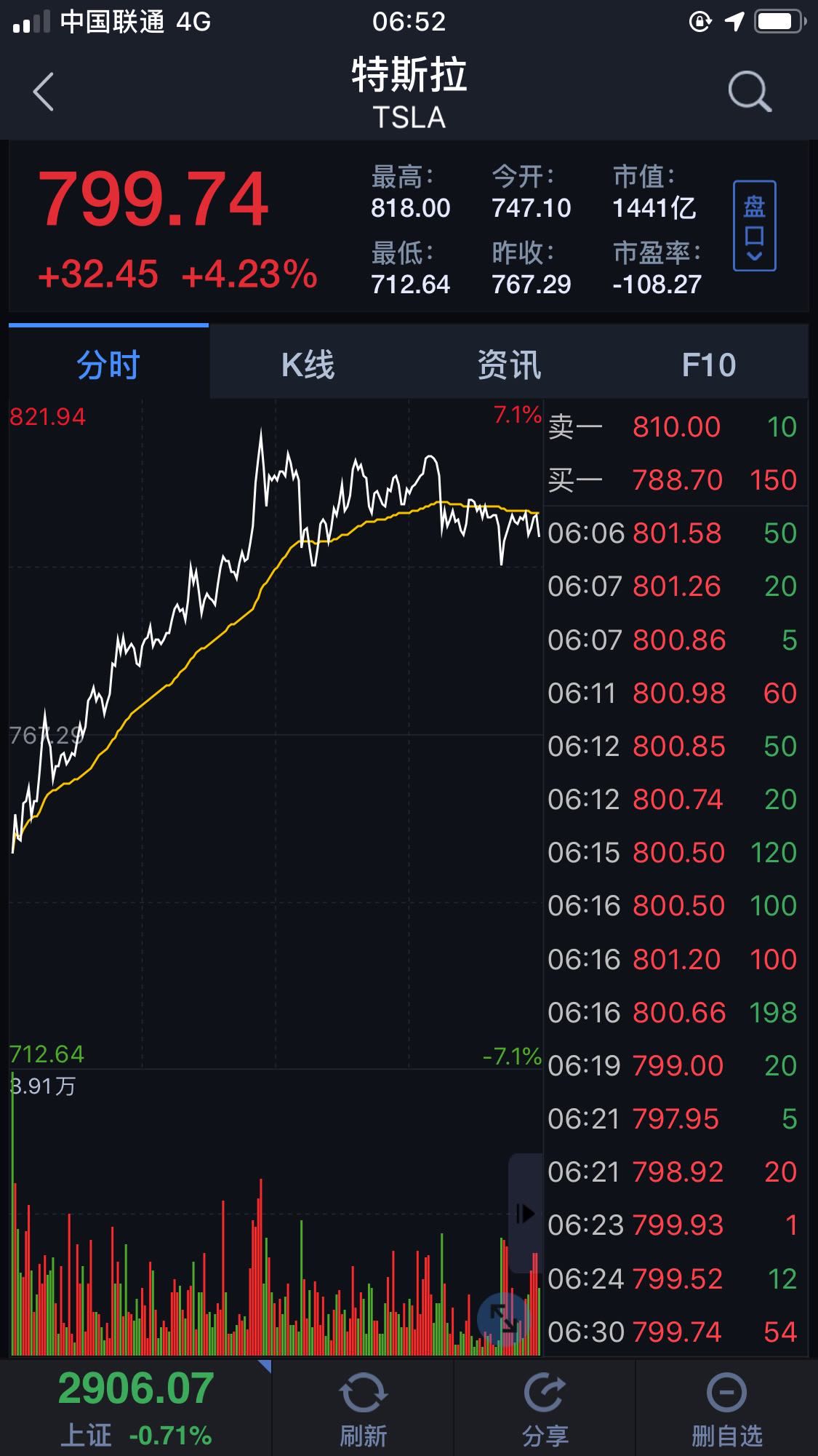 特斯拉股票图片