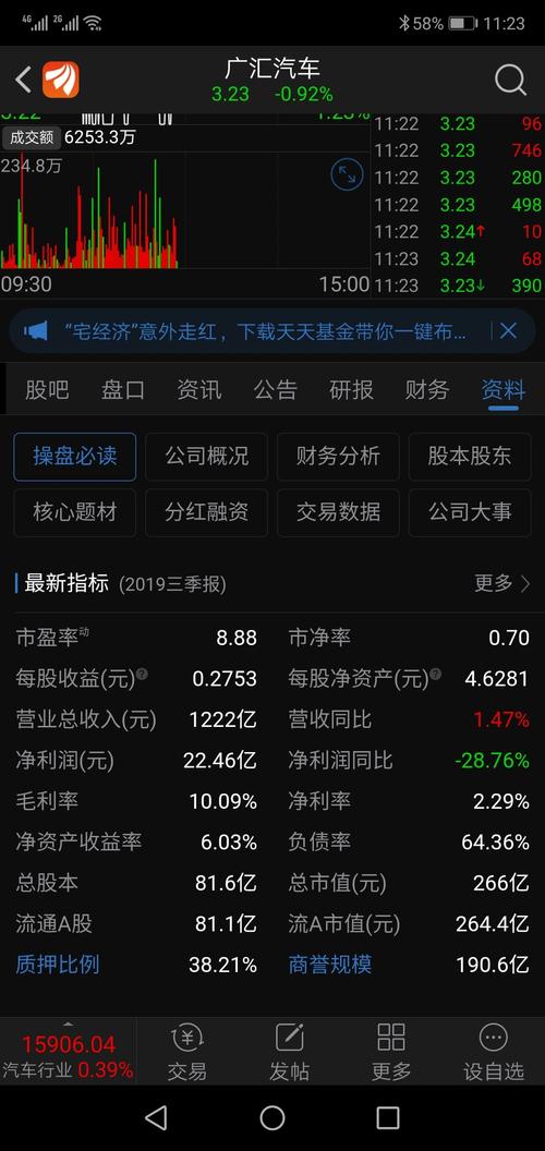 广汇汽车这票商誉规模190.6亿是什么意思?这