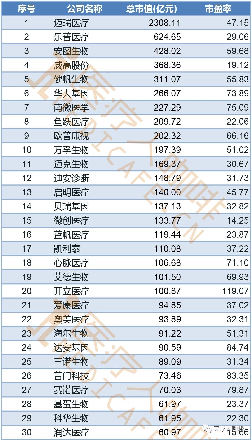 国内医疗器械公司排名_医疗器械公司