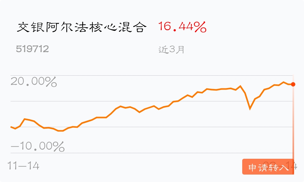 交銀阿爾法核心混合吧