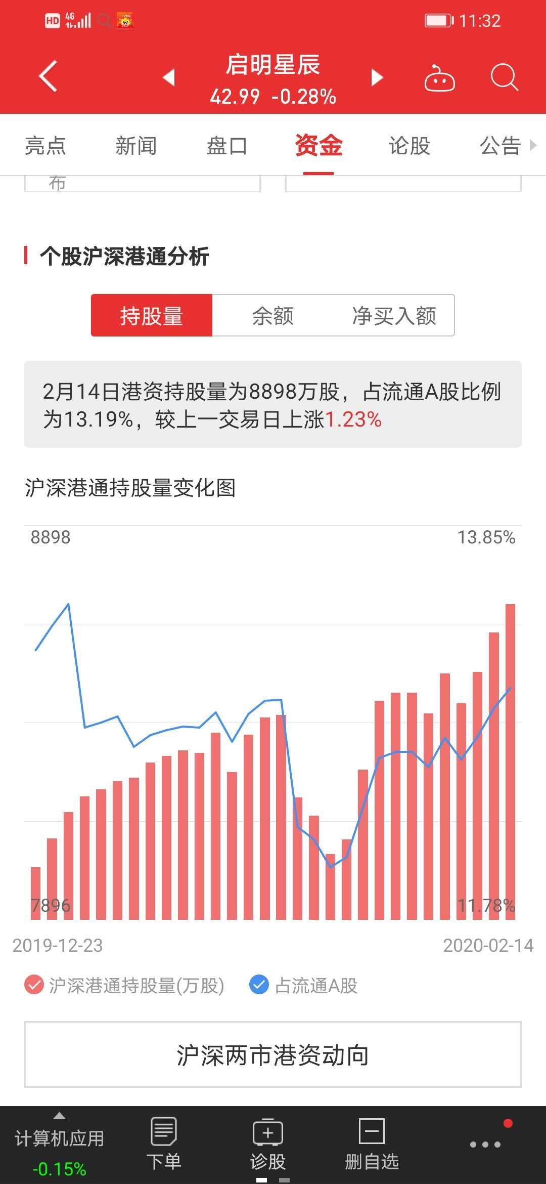 启明星辰股份股票行情 A42B68ED97D7FCCCD3C970680051512A_w1080h2340.jpg