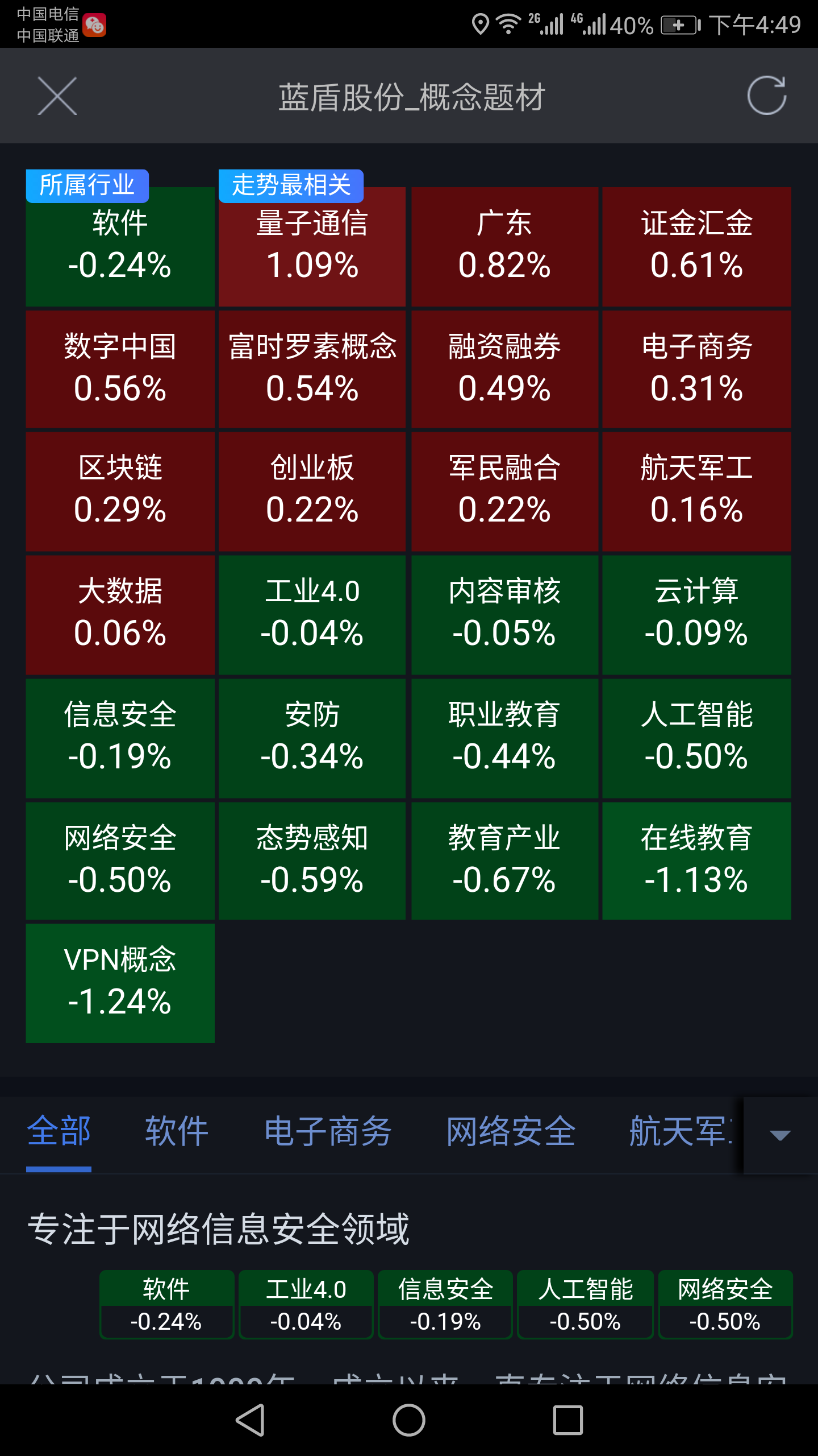 蓝盾股份(300297)股吧_东方财富网股吧