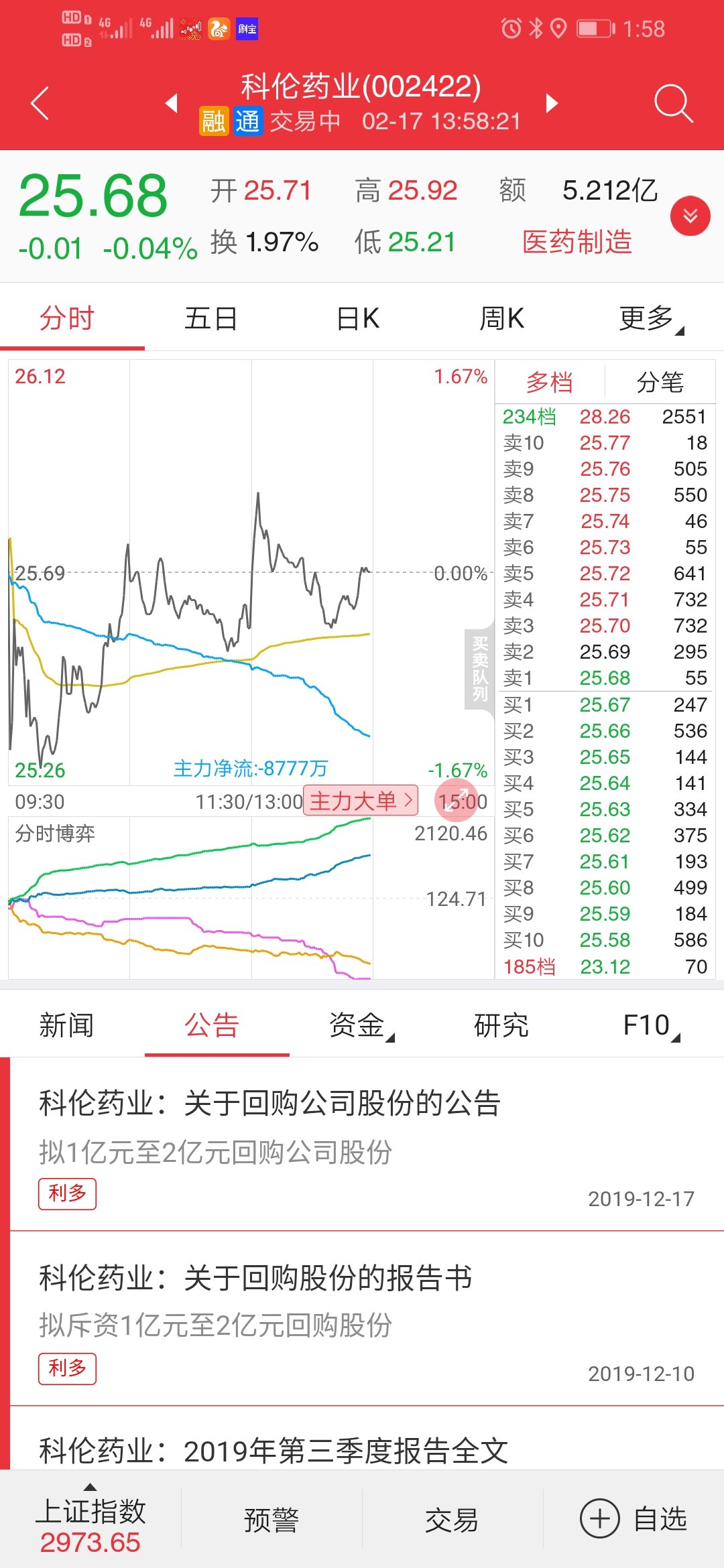 科伦药业股票图片