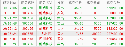 翻倍股再次啟動了,操作思路就是這樣做_賽微電子(300456)股吧_東方