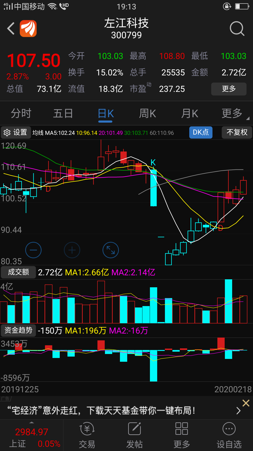 左江科技这个走势完美_左江科技(300799)股吧_东方财富网股吧