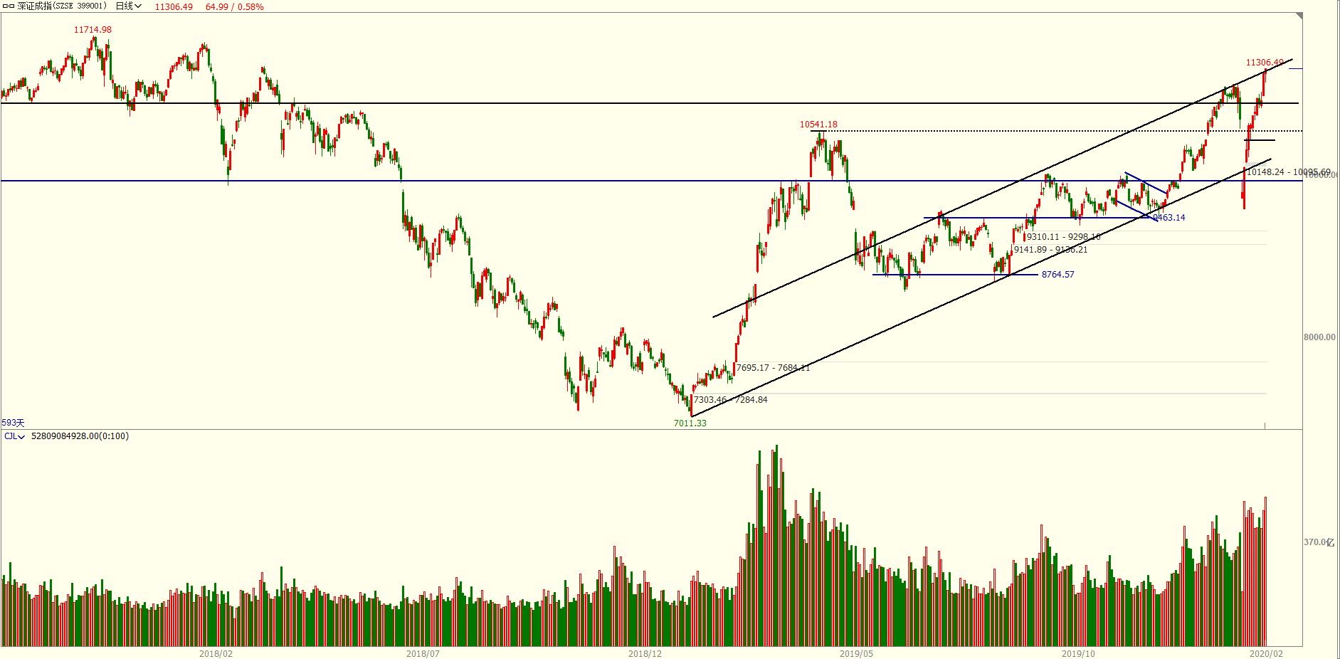 科技板块有哪些潜力股推荐 2F04249A957C48C71BDAA86FE865BC2D_w1883h926.png