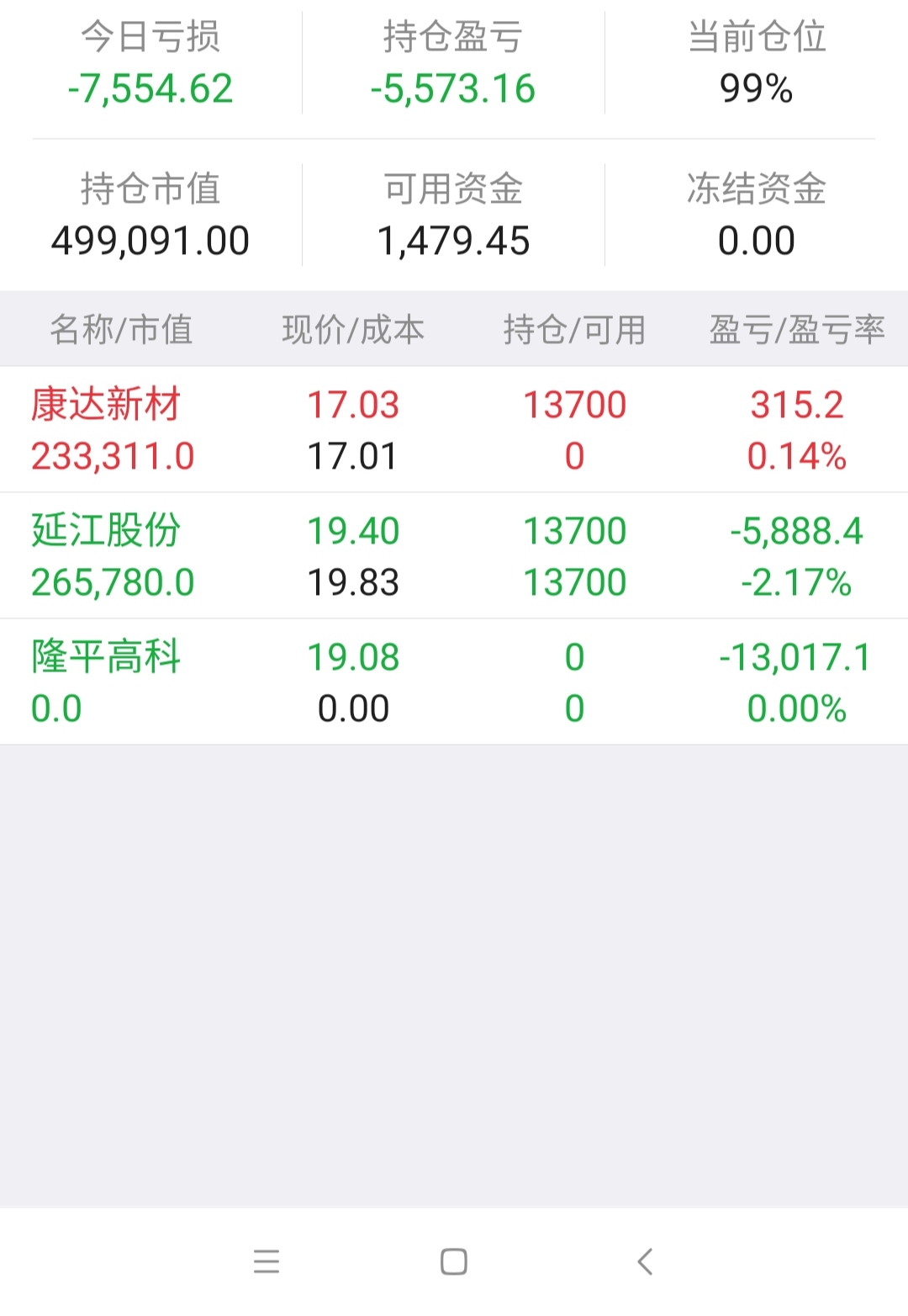 兄弟们,来帮忙封住_新朋股份(002328)股吧_东方财富网股吧