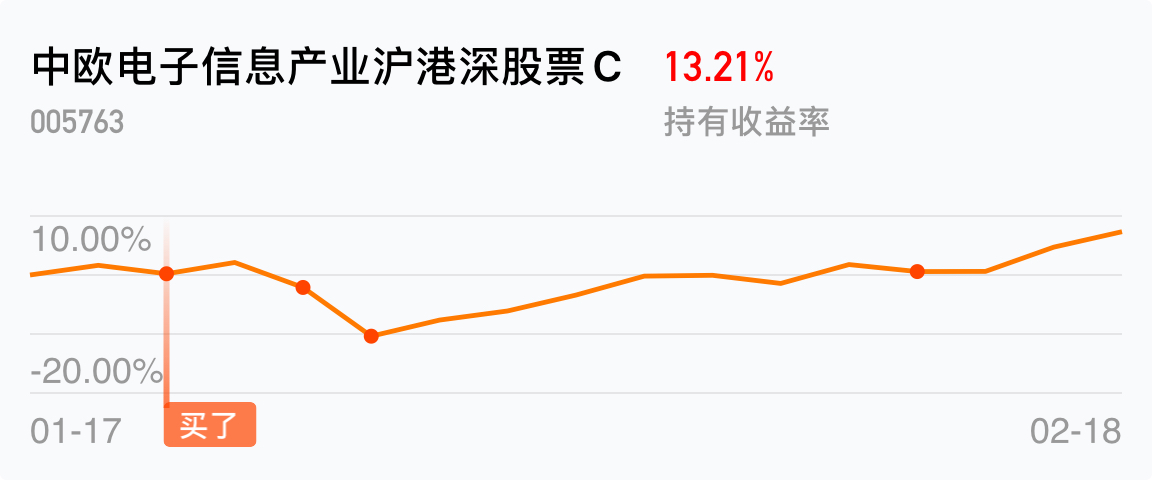 返回中歐電子信息產業滬港深股票c吧>>