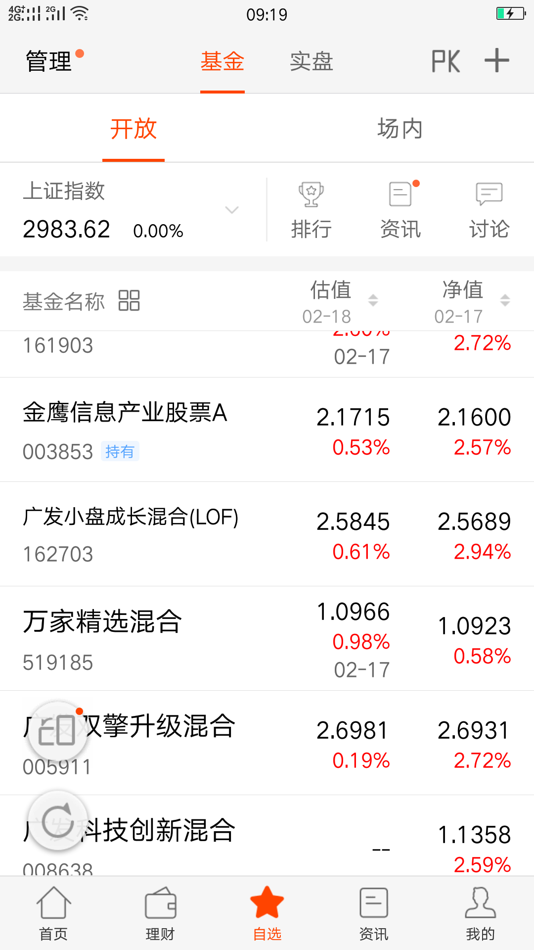 [图片]_广发小盘成长混合(lof)a(of162703)股吧_东方财富网股吧