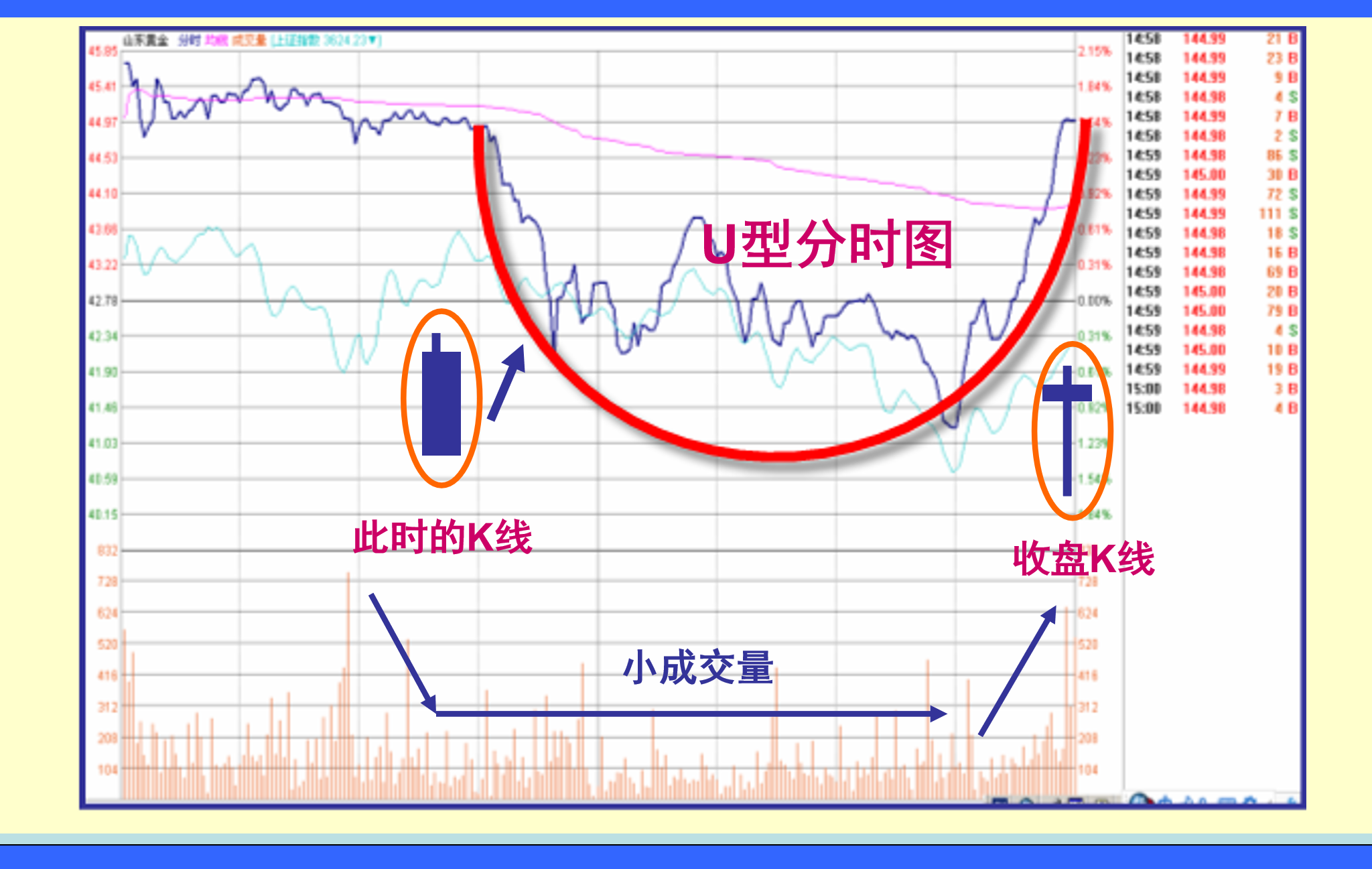 主力分析洗盘