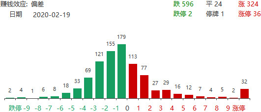 100万亿gdp的创业机会挑战_GDP首超100万亿,2020全年经济数据速览(3)