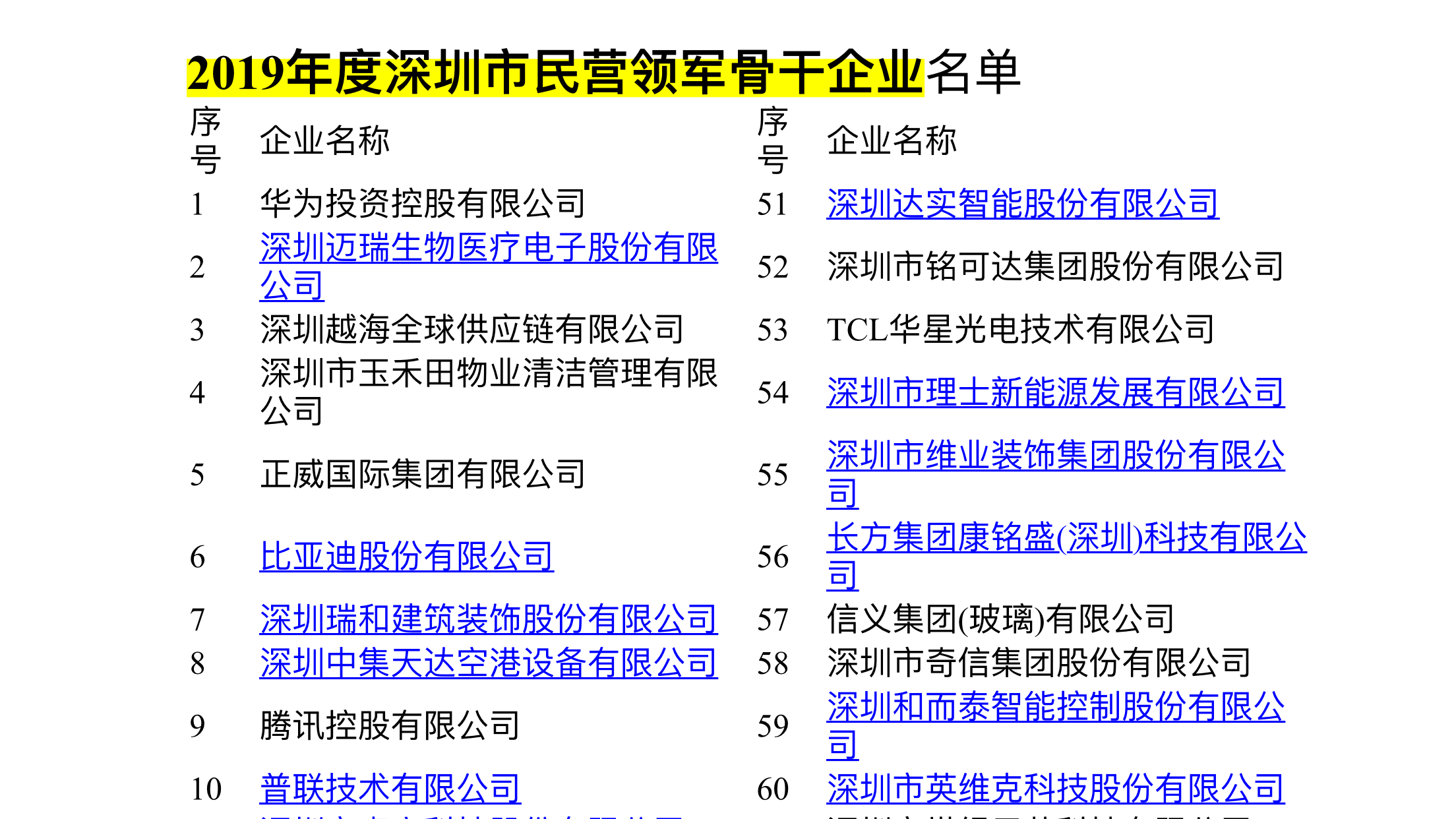 天龙荣获2019深圳民营领军骨干百强企业 排名第22位_天珑5(400059)股 ...
