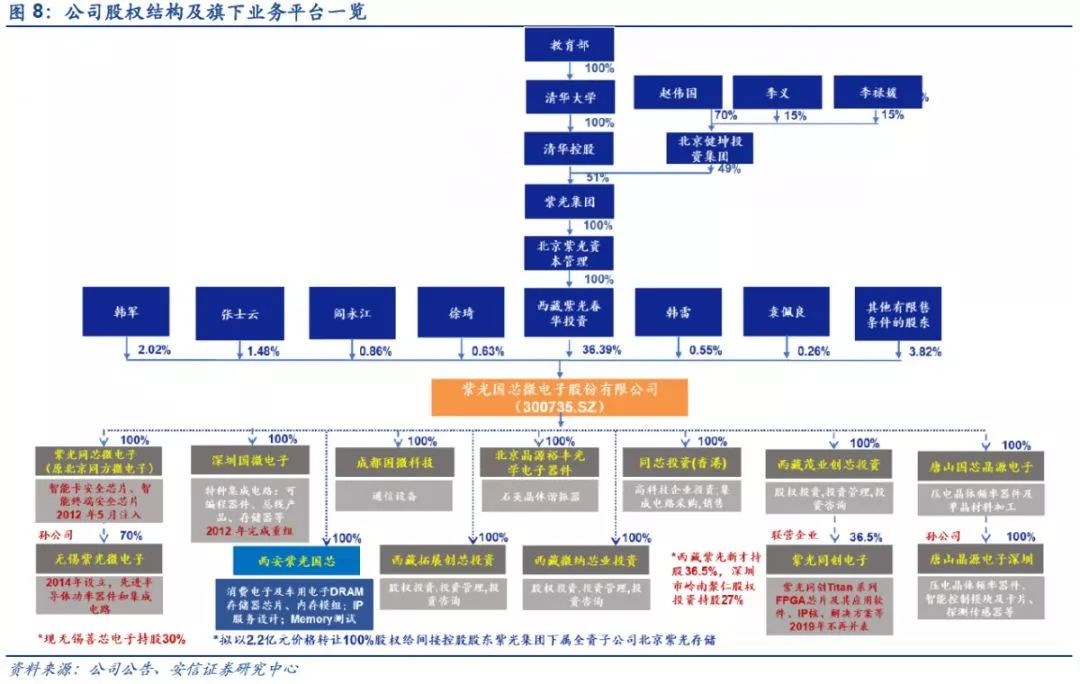 芯片板块龙头股有哪些 BA8AD18ADD46F8A0B0AE6D30319DC385_w1080h684.jpg