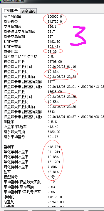 简谱当真_儿歌简谱(2)