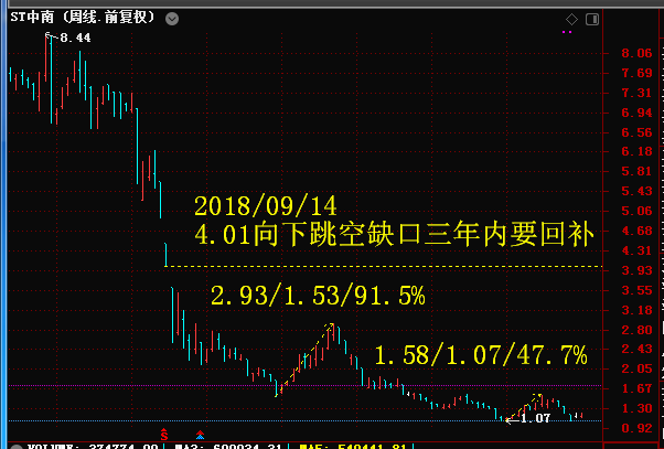 東方財富網中南股吧的指天針是個不懂裝懂的傻逼.