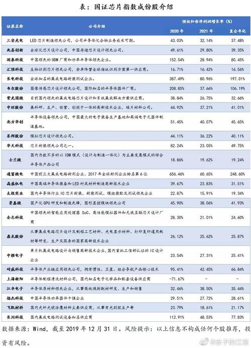 电子产品方案设计：创新引领科技潮流