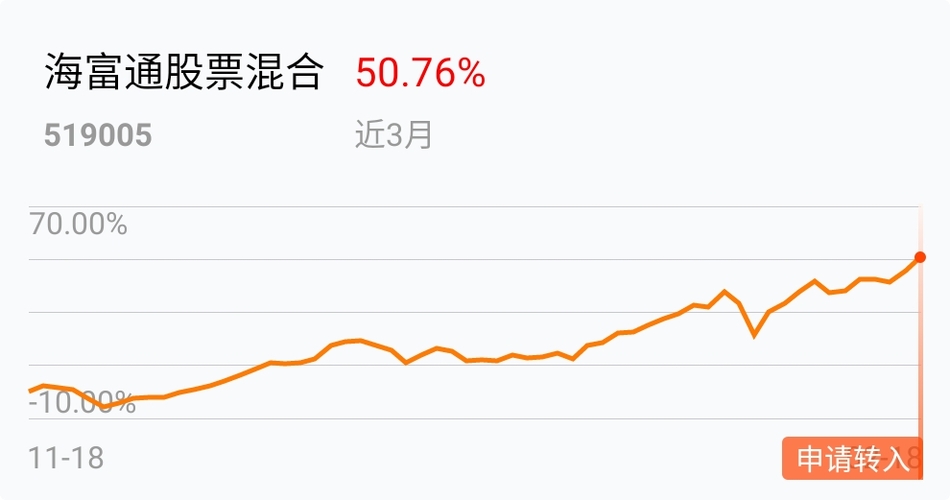 爱体育- 爱体育官方网站- 爱体育APP下载易方达科讯混合：2024年第三季度利润28亿元 净值增长率833%