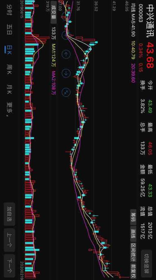 通讯设备板块还会跌吗 57B4359B55C22F773AF9CA0EA87B20D7_w558h999.jpg